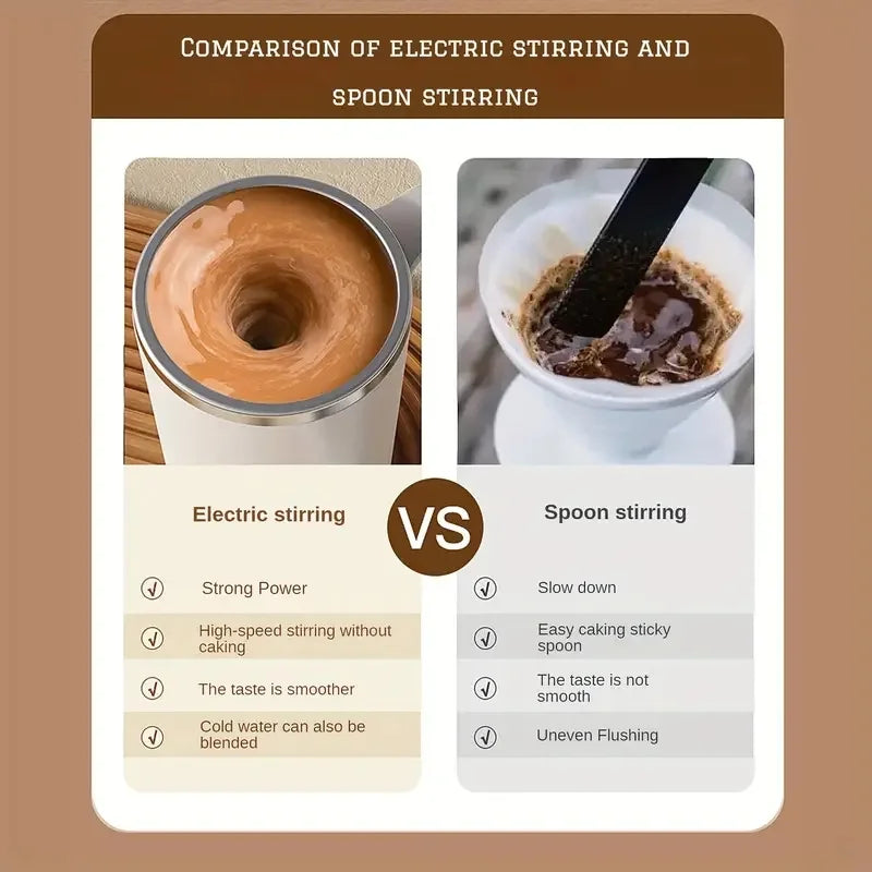 Self-Stirring Rechargeable Mug - Magnetic Mixing Cup for Coffee and Milk